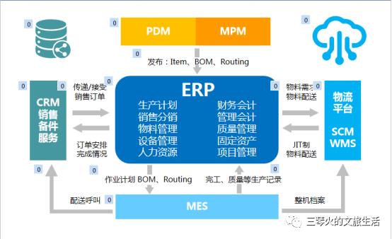 制造型企业底层IT架构的建立、常见问题及解决策略