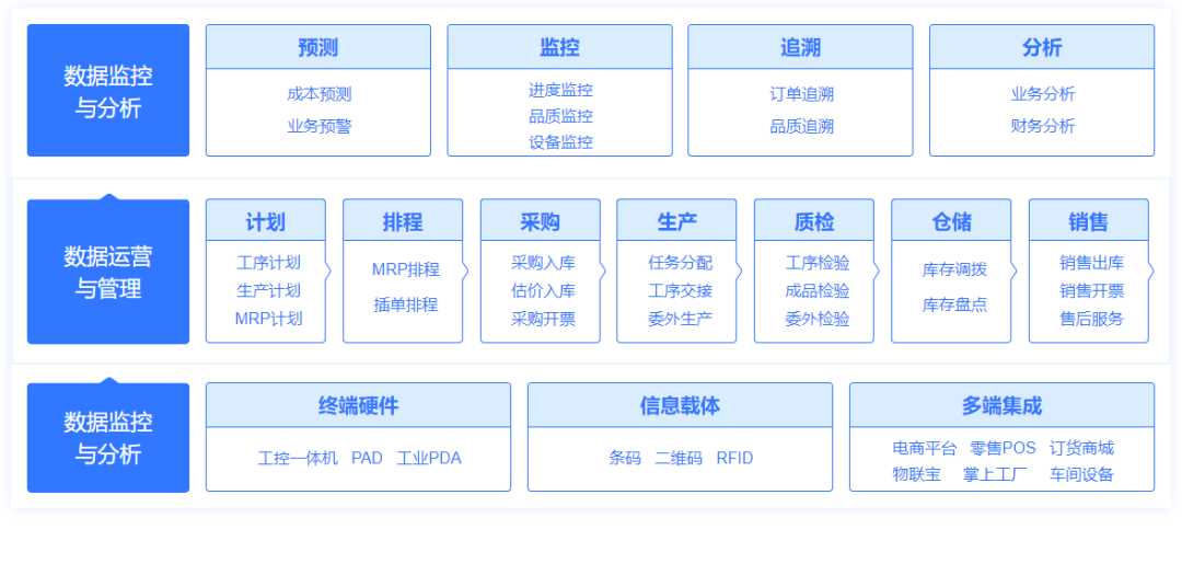 宁波管家婆工贸M7 云上的集团化制造管理系统引领企业管理新篇章