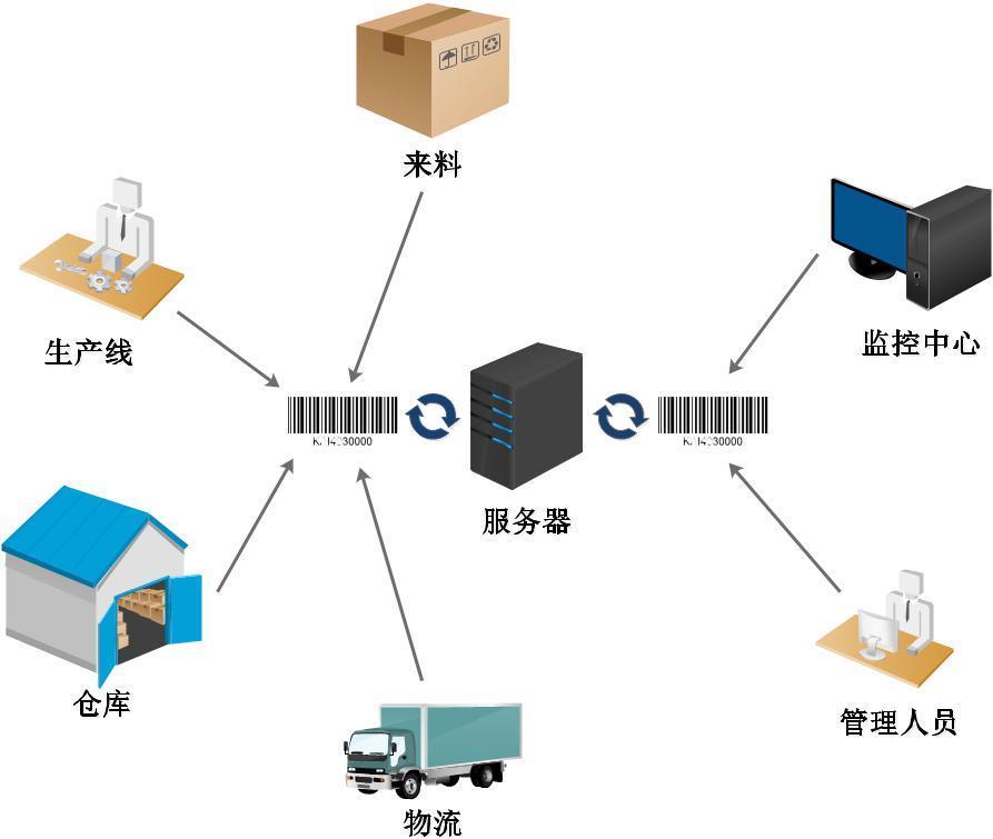 品质管理 企业成功的基石与实践路径