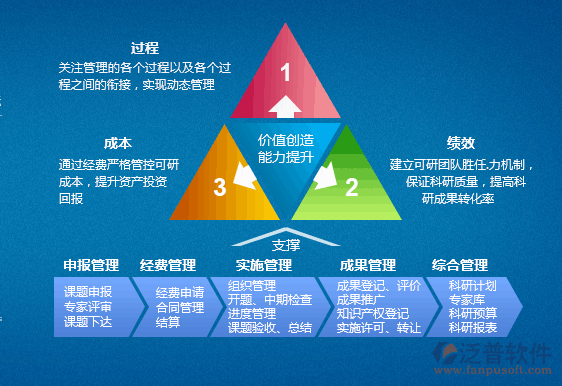 产品研发项目管理软件