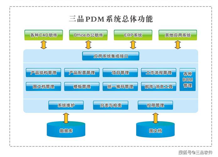 三品pdm产品数据管理软件:企业产品研发管理的革新者